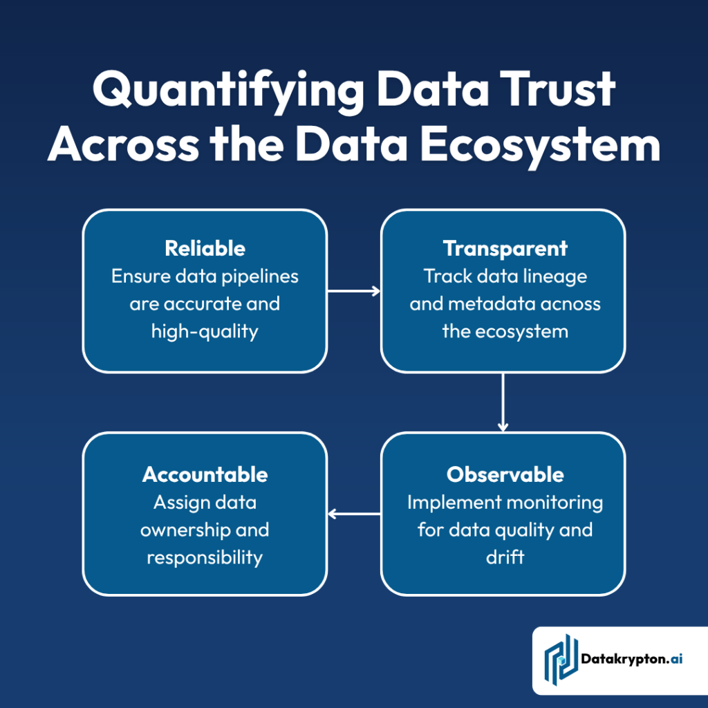 data trust