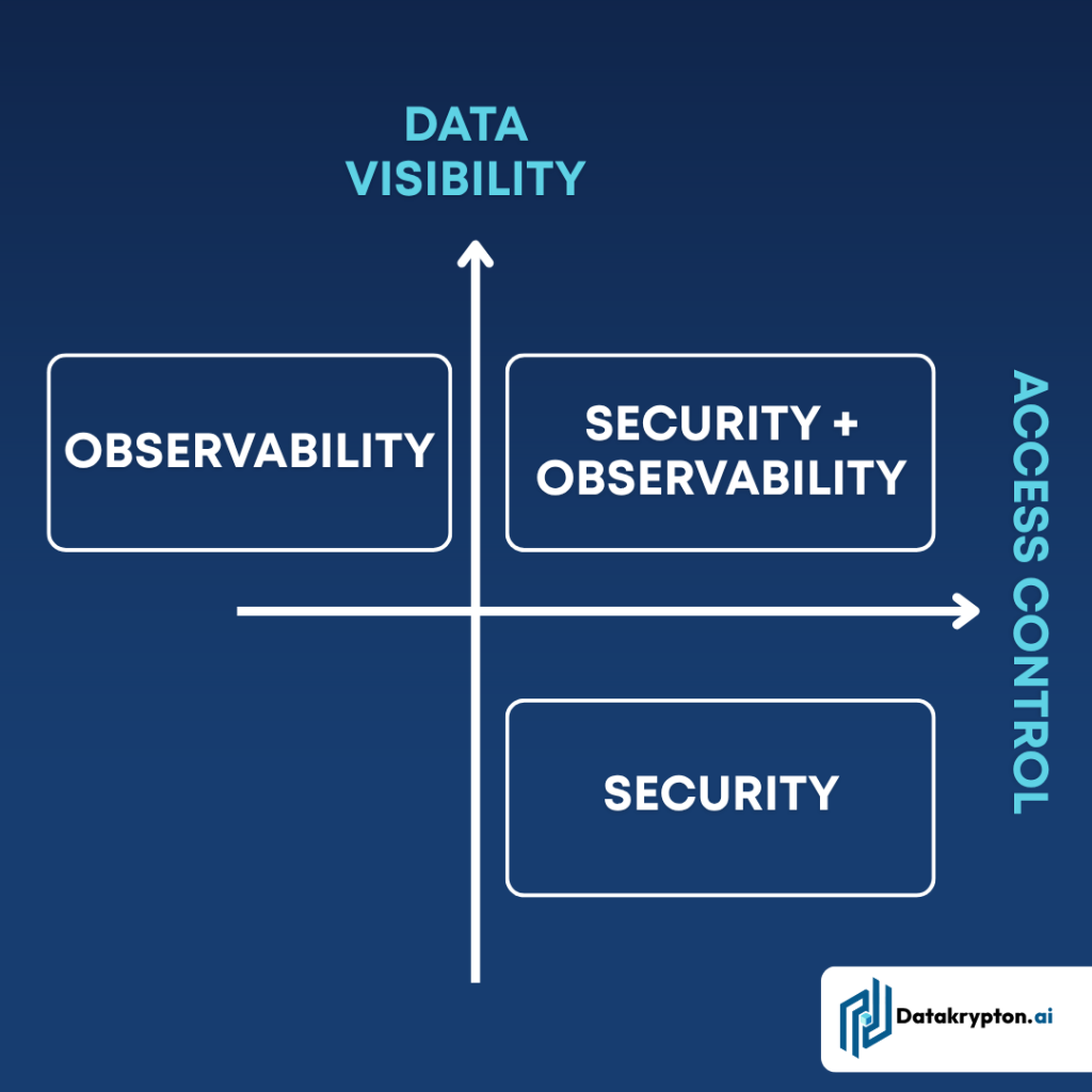 data observability