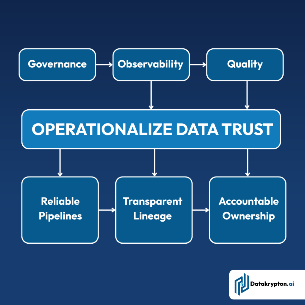 data analysis in canada