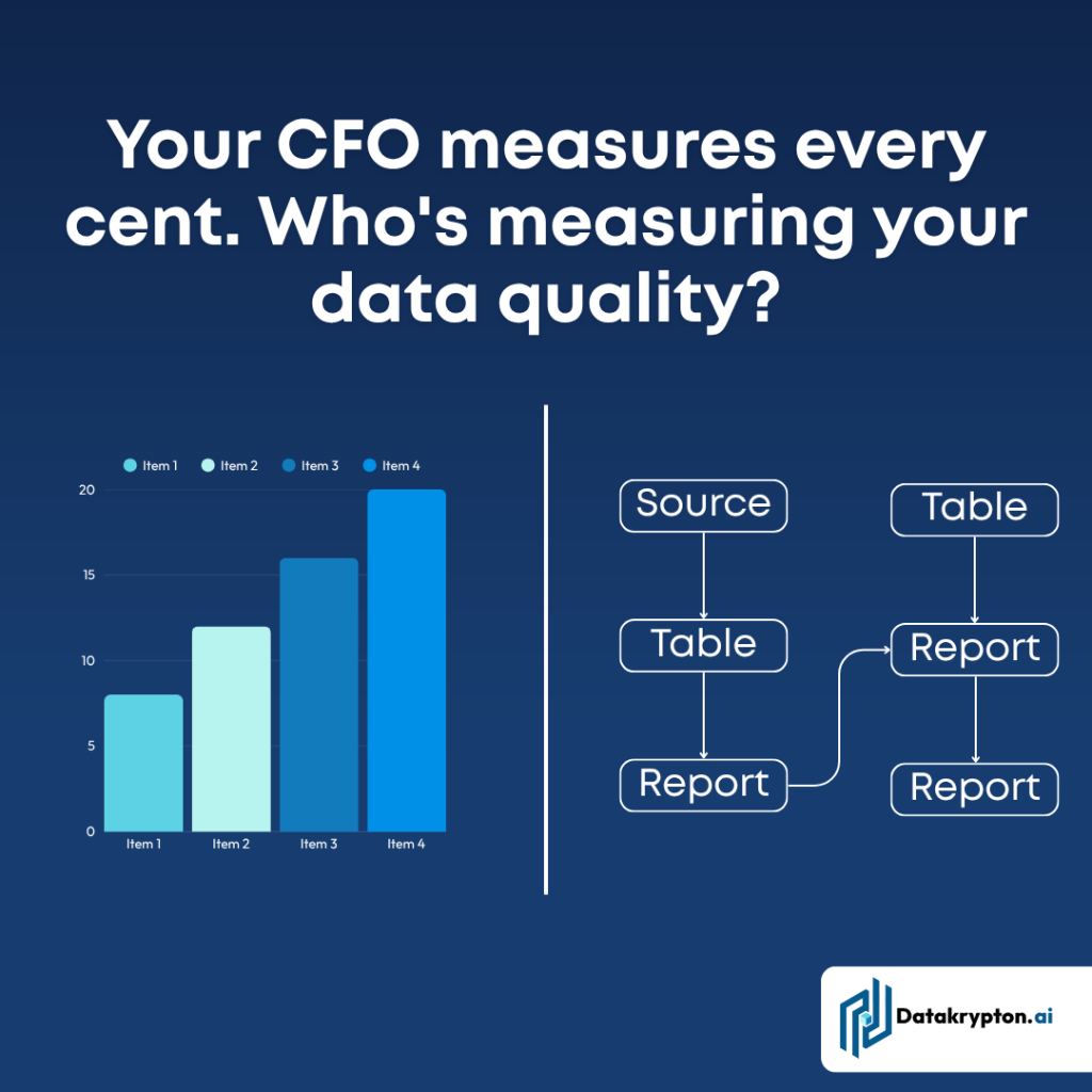 AI Data Quality, Automated Data Monitoring, Big Data Governance, data accuracy, data completeness, Data Governance, Data Health Dashboards, Data Lineage, Data Profiling, Data Quality Frameworks, data quality measurement, Data Stewardship, Enterprise Data Trust, Root Cause Analysis