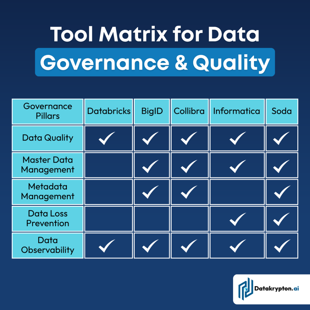 AI Data Quality, Automated Data Monitoring, Big Data Governance, data accuracy, data completeness, Data Governance, Data Health Dashboards, Data Lineage, Data Profiling, Data Quality Frameworks, data quality measurement, Data Stewardship, Enterprise Data Trust, Root Cause Analysis